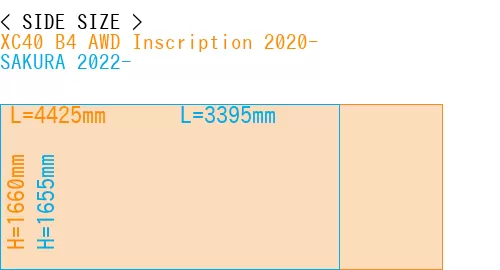 #XC40 B4 AWD Inscription 2020- + SAKURA 2022-